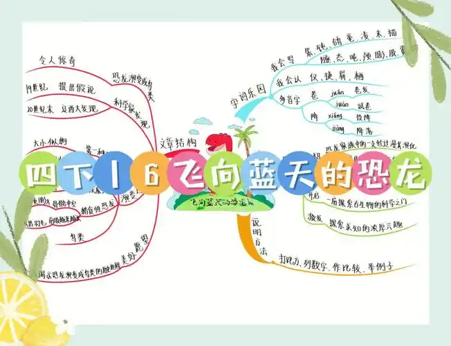 四下丨6飞向蓝天的恐龙思维导图