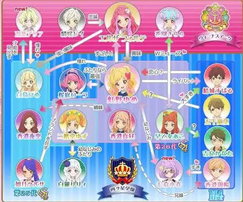 偶像活动stars 星之翼官方图片