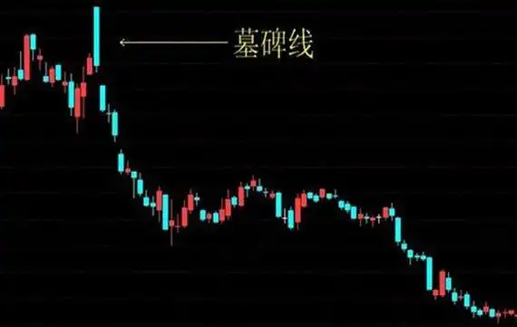 墓碑线形态的特征是怎样的墓碑线后市会怎么走