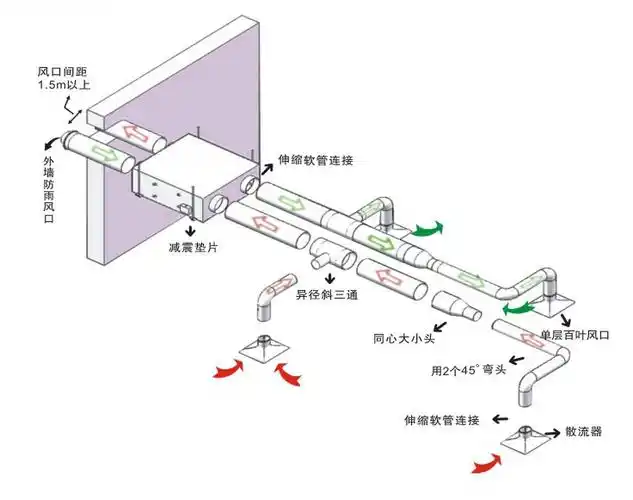 科力鑫大型商用双向流新风排风一体机 静音管道送风机 khc-250th