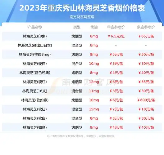 2023年重庆秀山林海灵芝香烟价格表大全多少钱一条