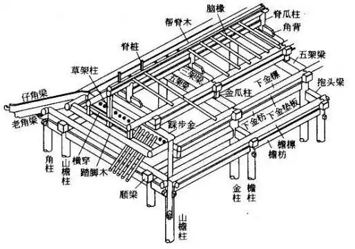 轻松了解古建筑基本构件