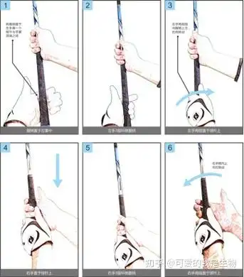 手把手带你玩转高尔夫模拟器——握杆篇(1) - 知乎