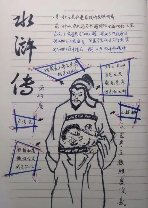 《水浒传》卢俊义