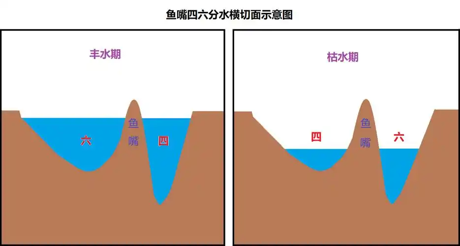 深挖细讲都江堰水利工程的作用和运行原理 解释都江堰水利工程的运行