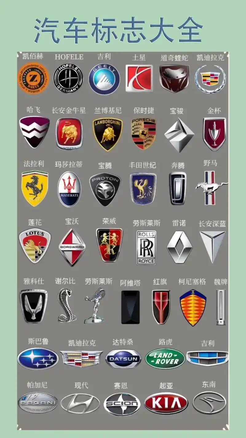 6张图教你认识汽车标志.#图文伙伴计划 #汽车知识 #汽车标 - 抖音
