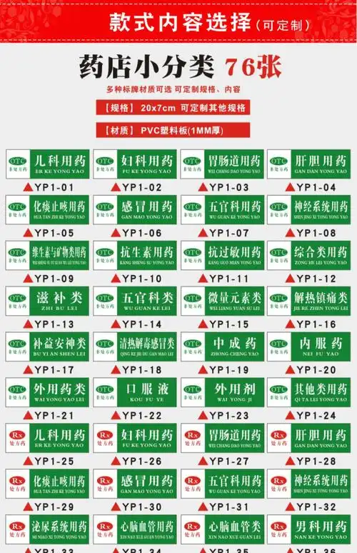 药店药品分类分区全套标识门诊医院诊所药房分组药柜分区标准挂牌gsp