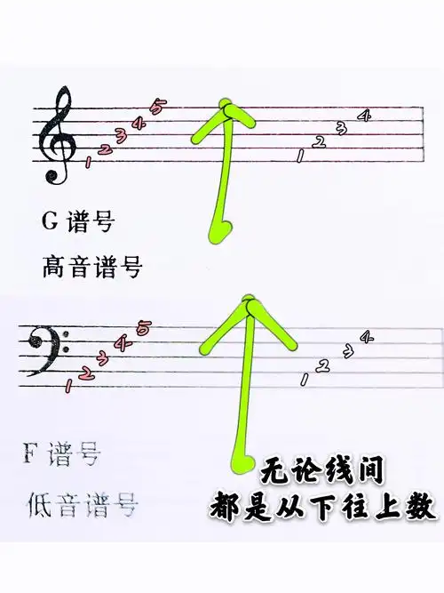 2.高低音谱号图例