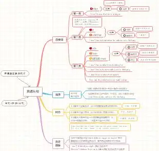 思维导图高效语法:宾语从句