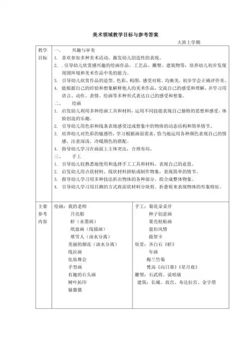 幼儿园美术教学目标及参考内容doc