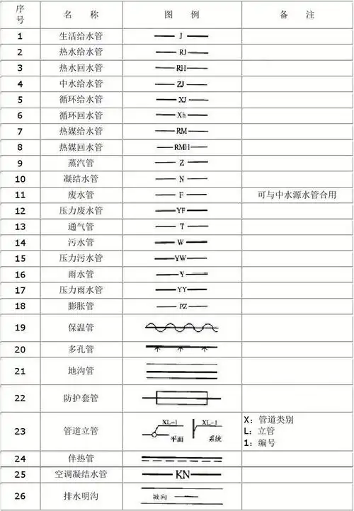 建筑给排水工程图 建筑给排水识图 建筑给排水设计图 建筑给排水图集