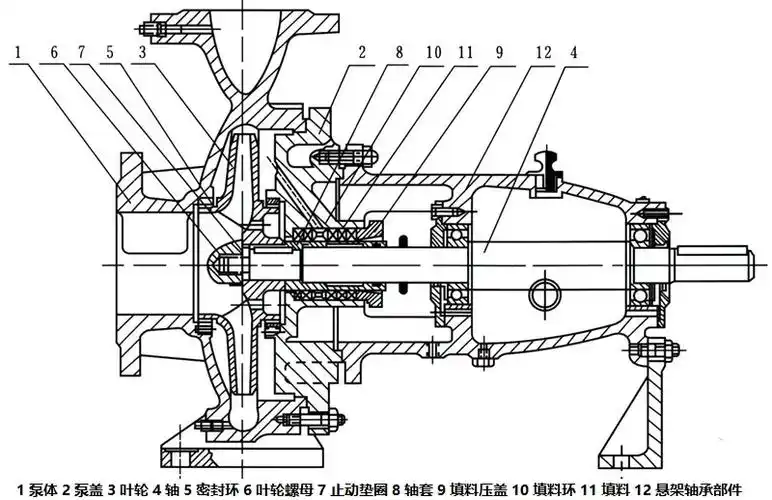 卧式单级单吸清水离心泵