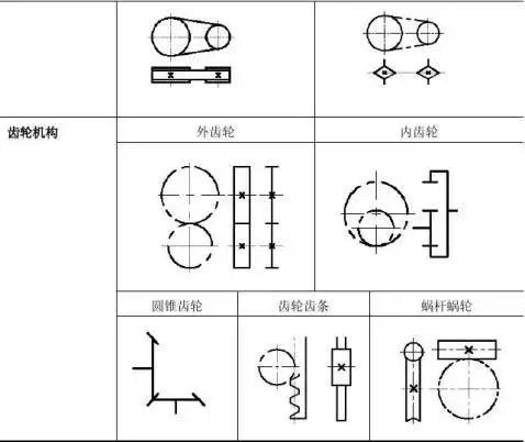机构运动简图测绘试验报告