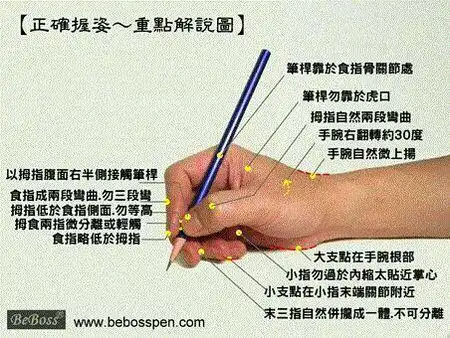 在用钢笔写字时,怎样握笔