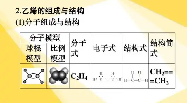 乙烯的结构简式