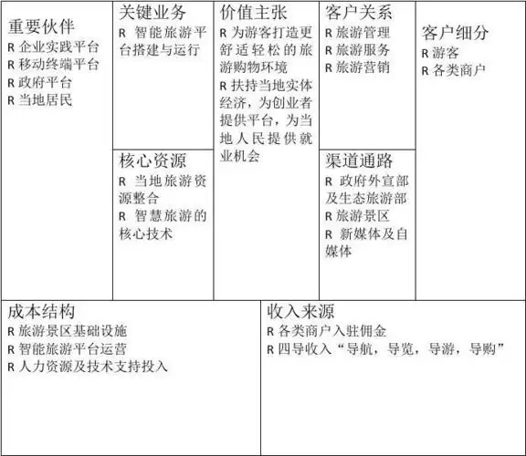 【9a文】商业模式画布