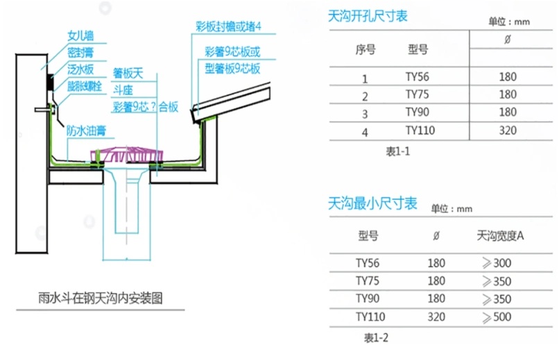 虹吸雨水斗安装图释 (2)