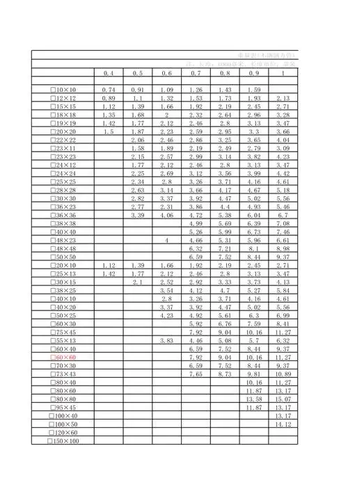 不锈钢方管理论重量表