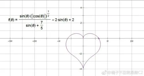 笛卡尔的数学爱情公式