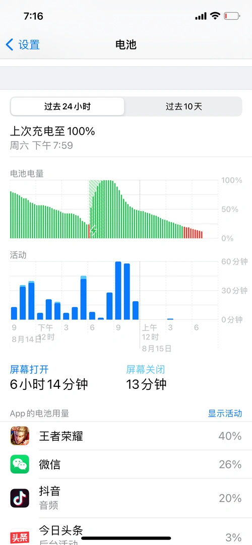苹果12一晚上待机掉电百分之40正常吗