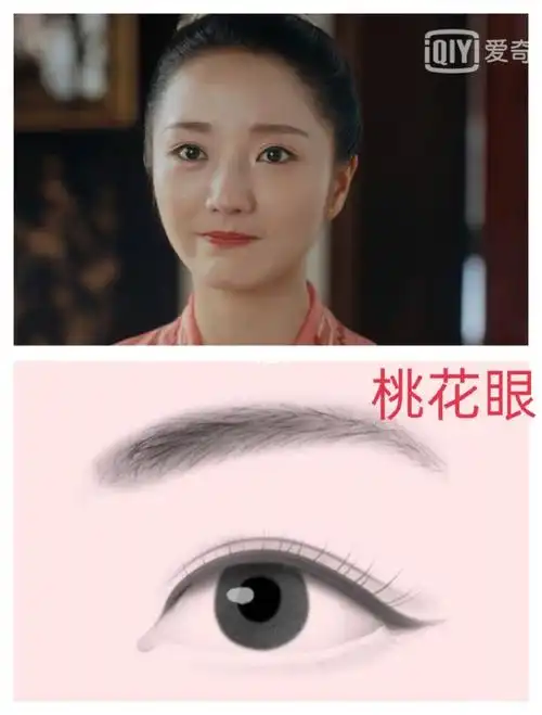 20版《小娘惹》眼形合集