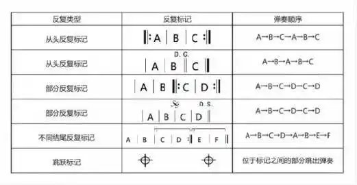 反复记号反复记号图片