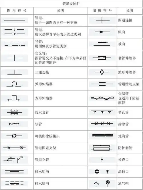 补偿器,鸭嘴阀等管道工程图形符号大全解析橡胶接头,防水套管,伸缩器