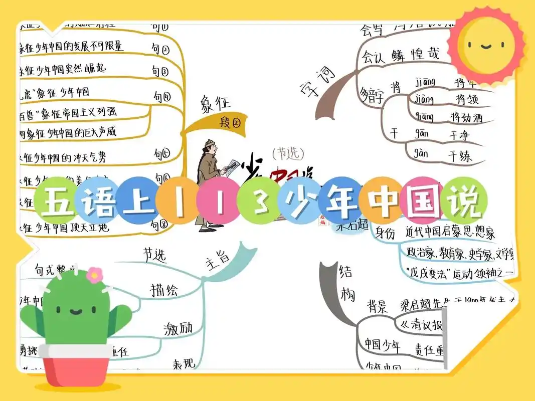 五语上丨13《少年中国说》思维导图.少年是祖国的未来,是祖国 - 抖音