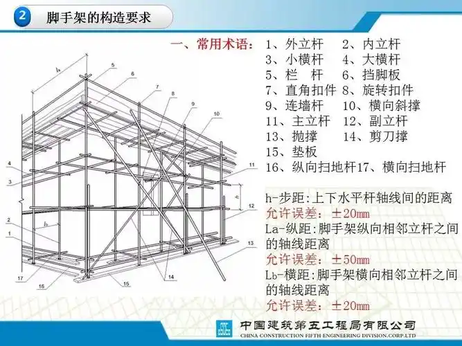 扣件式钢管脚手架培训课件,知根知底防事故!