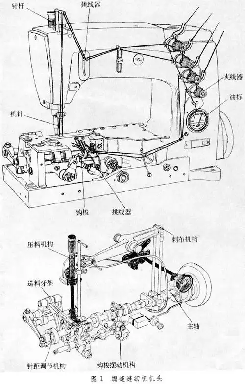 绷缝缝纫机