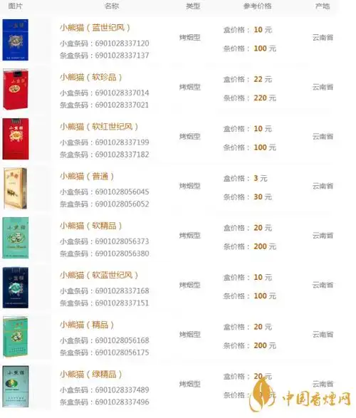 小熊猫香烟多少钱一盒最新小熊猫香烟价格表图一览