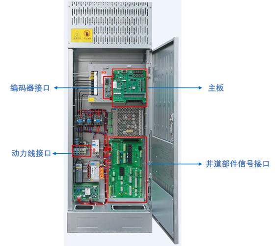 电梯控制柜作为电梯控制柜系统最核心的部件,对外接口主要包含了编码