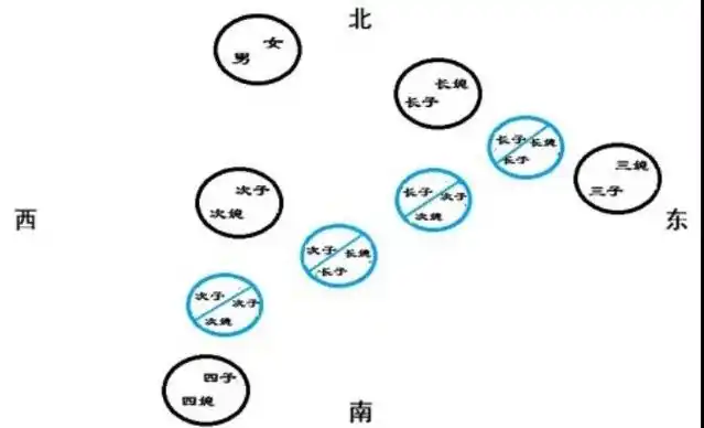 "携子抱孙"拍葬法_于都杨公风水