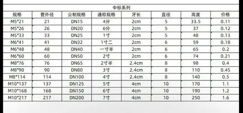 材质         碳钢       货号         u型卡       产地