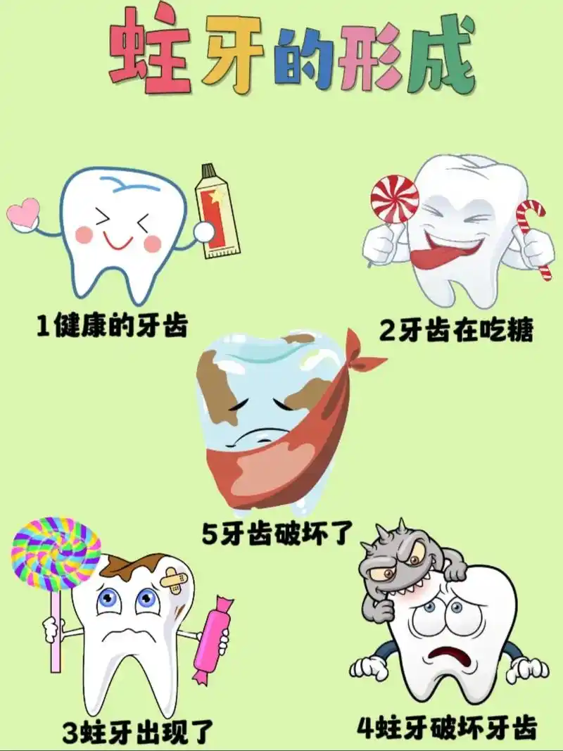 保护牙齿,从小护起7515 蛀牙的形成及危害,小蛀牙,大危害,小 - 抖