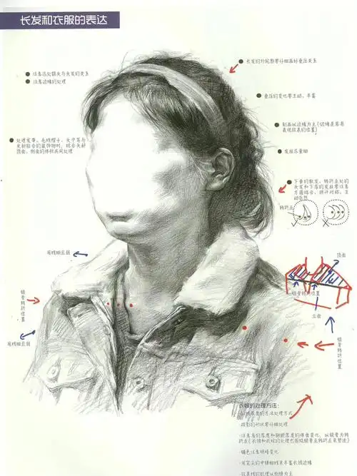 艺考生必须收藏素描头像局部五官步骤图干货