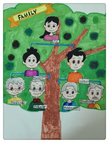 在简单又不失趣味的互动操作中树立自我与家庭成员之间的关系意识