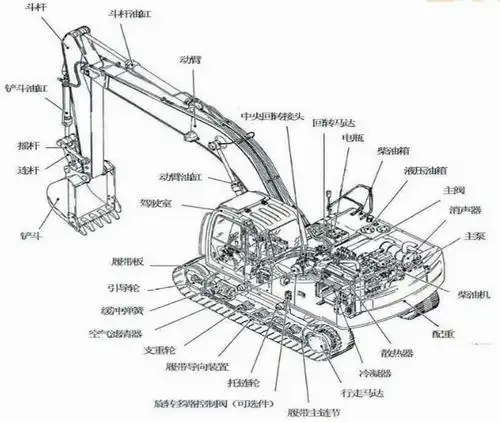达州科目1 挖掘机简介