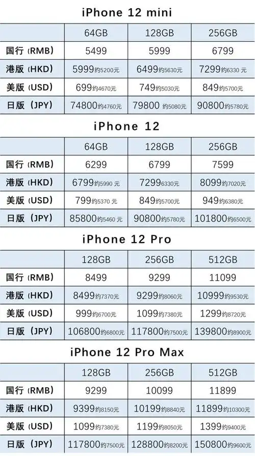 苹果iphone13怎么买更划算版本之间有何不同附iphone12系列价格对比图