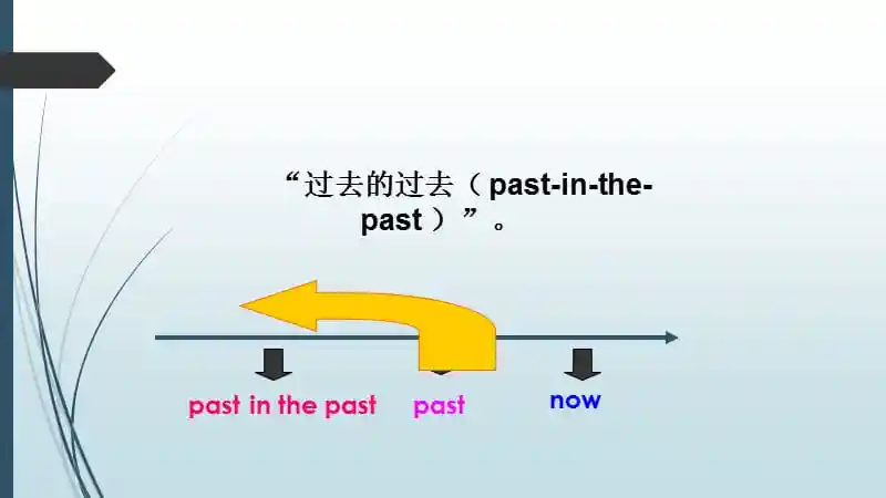 过去完成时.ppt