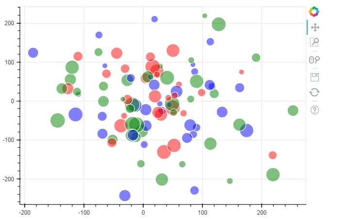 python绘制散点图,在窗口显示_python交互图表可视化bokeh:3. 散点图