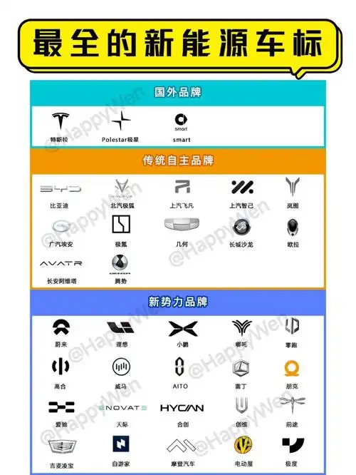 07最全新能源汽车车标看看你认识多少71