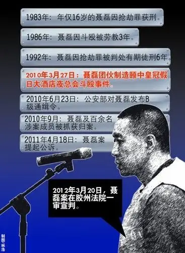 青岛"黑老大"有30多把"保护伞"