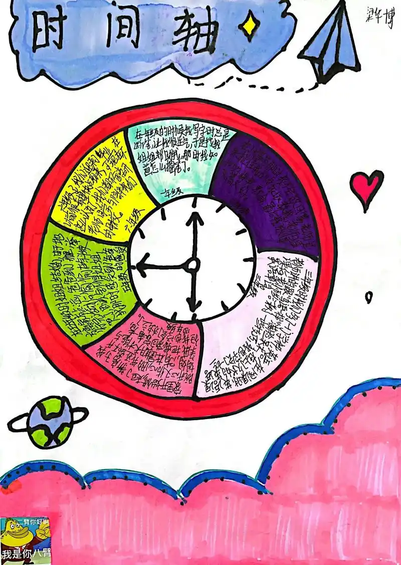 时间轴.原来六年真的就在一转眼间就过去了.怀念你们的童年,也 - 抖音