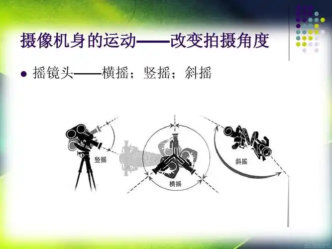 摄像机身的运动——改变拍摄角度   摇镜头——横摇;竖摇;斜摇