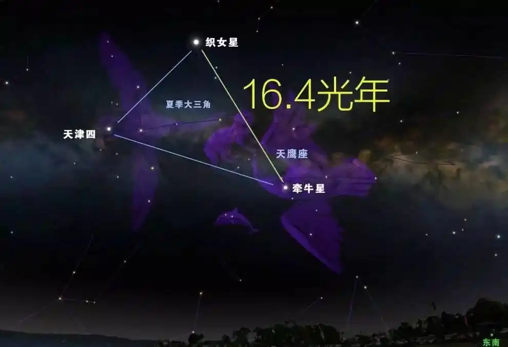 浩瀚银河中的牛郎织女星实际相隔16光年