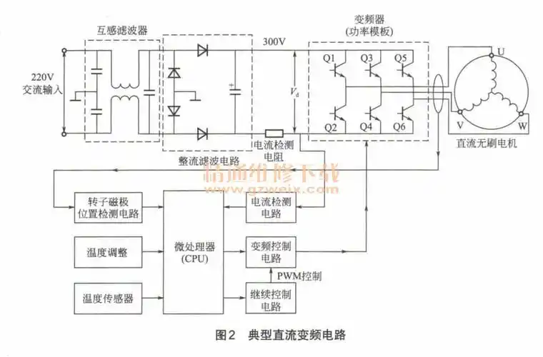 详解变频电冰箱典型电路分析与故障检修