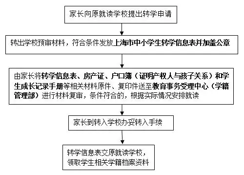 上海中小学2017年寒假转学资讯汇总