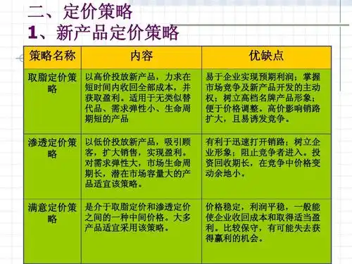 产品价格策略ppt