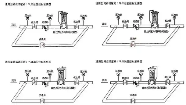 zzyp型自力式减压阀 安装实例图